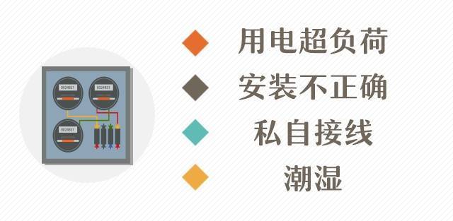 為什么配電箱里不能放雜物<strong></p>
<p>配電箱
</strong>？:配電箱
